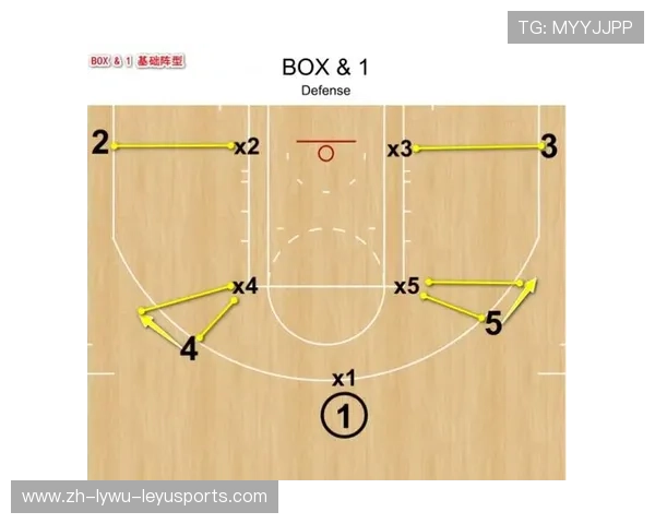 篮球运动中“分区联动协防”是否成为破解三分雨打法的应对核心