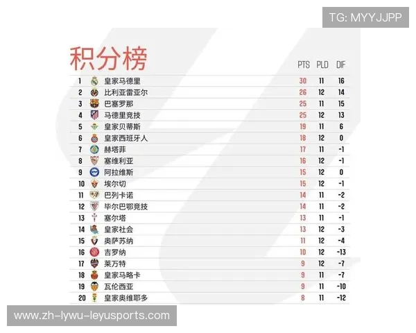 西甲近十五年积分榜球队表现与趋势