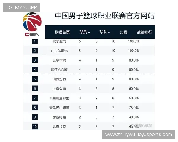 中国CBA球队排名权威榜单及赛季数据解读